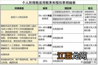 梦幻西游野生和宝宝的区别