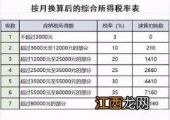 梦幻西游野生和宝宝的区别