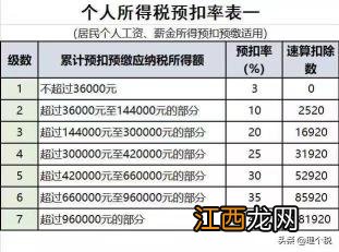 梦幻西游野生和宝宝的区别