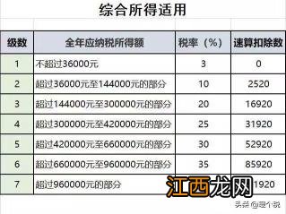 梦幻西游野生和宝宝的区别