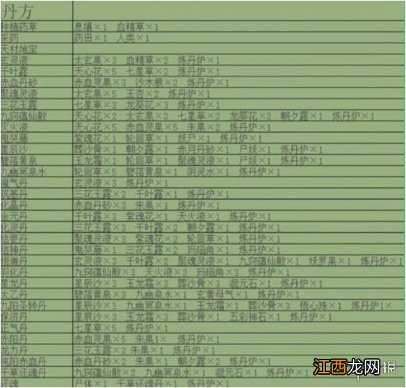 堆叠修仙记合成配方 堆叠修仙合成表最新