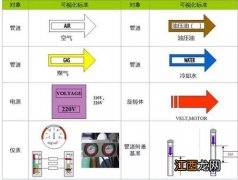 暖气开通后多长时间能热