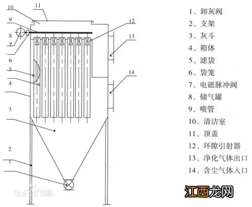 竹子怎么画