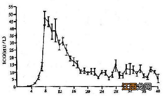 光遇小号怎么弄