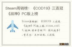 Steam周销榜：《COD19》三连冠 《战神》PC版上榜