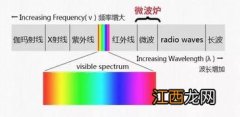 吴京在部队待了多久