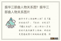 振华三部曲人物关系图？振华三部曲人物关系图片