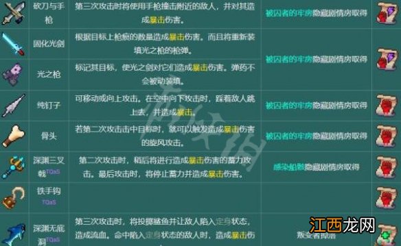 死亡细胞图纸收集攻略-图纸掉落大全一览