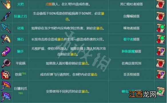 死亡细胞图纸收集攻略-图纸掉落大全一览