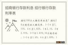 招商银行存款利息 招行银行存款利率表