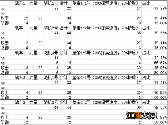 除灵猎人塔罗牌怎么合成-塔罗牌合成公式一览