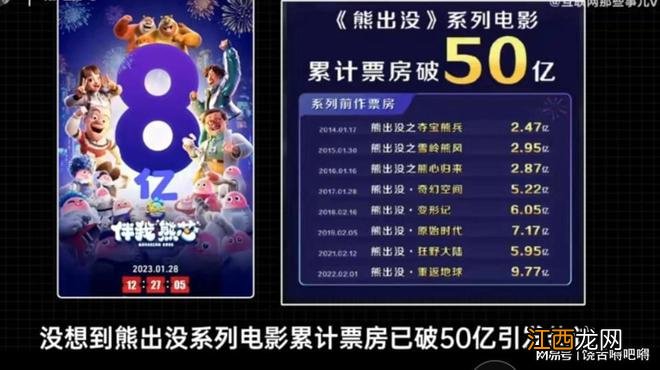 春节档《熊出没》闷声发大财，上映7天票房取得8.28亿的傲人战绩