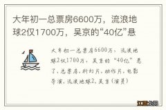 大年初一总票房6600万，流浪地球2仅1700万，吴京的“40亿”悬了