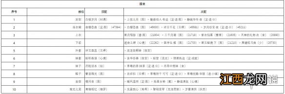 奇迹暖暖潜心钻研怎么搭配 奇迹暖暖潜心钻研搭配攻略