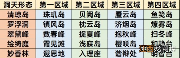 原神3.2怎么生成摹本 3.2版本生成摹本方法