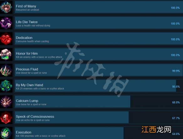 亡灵法师成就有什么-The Unliving成就列表一览