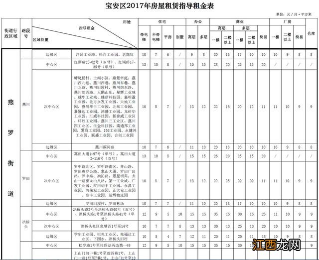 什么生肖和龙相配