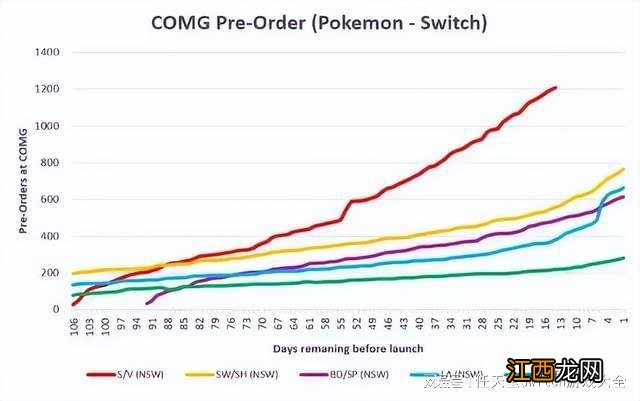 Switch日报:新一场独立游戏直面会10日见!宝可梦朱紫预购破纪录