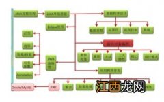 无解是什么意思数学