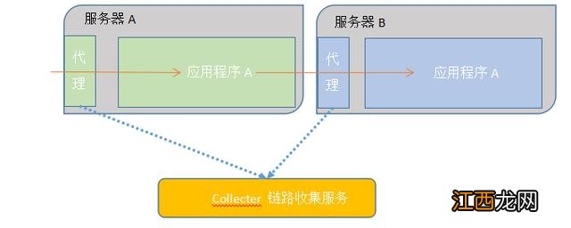 蓝印花布的历史由来