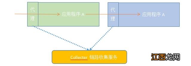 蓝印花布的历史由来