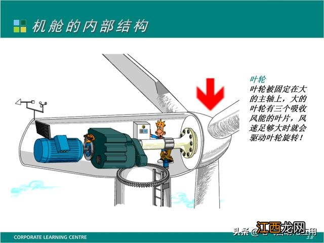 签证类型有几种