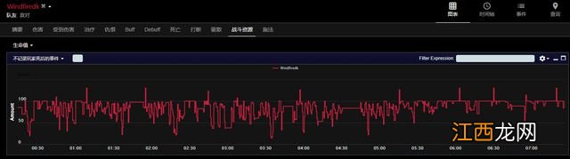 巨龙时代：鲜血死亡骑士单刷15强韧英灵殿五人组数据对比