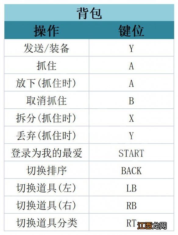 哆啦A梦牧场物语2攻略 哆啦A梦牧场物语2全剧情流程全待办事项全工具全设施攻略 操作和界面