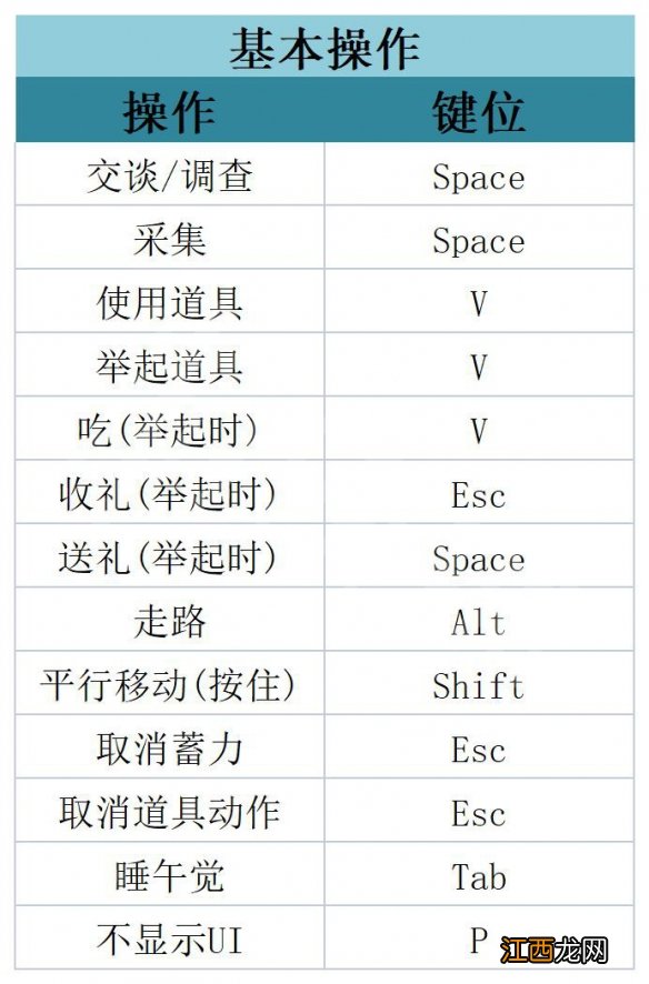 哆啦A梦牧场物语2攻略 哆啦A梦牧场物语2全剧情流程全待办事项全工具全设施攻略 操作和界面