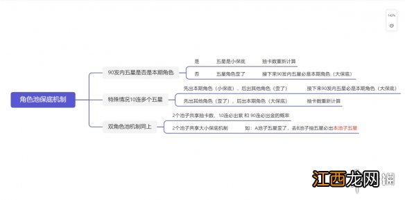 原神保底机制详解 保底机制是什么