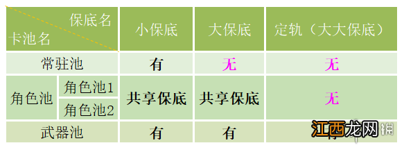 原神保底机制详解 保底机制是什么