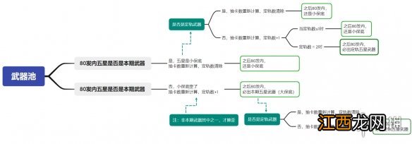 原神保底机制详解 保底机制是什么