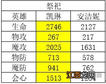 风色幻想命运传说角色强度排行榜 风色幻想命运传说强度榜