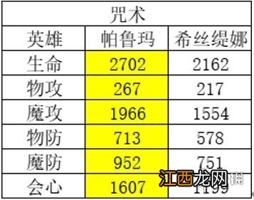 风色幻想命运传说角色强度排行榜 风色幻想命运传说强度榜