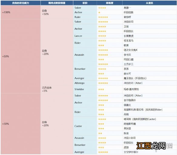 FGO唠唠叨叨邪马台国复刻流程攻略 FGO国服邪马台国复刻推荐攻略流程