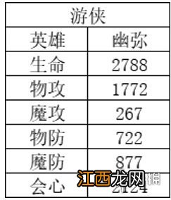 风色幻想命运传说节奏榜 风色幻想命运传说英雄强度排行榜