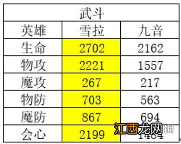 风色幻想命运传说节奏榜 风色幻想命运传说英雄强度排行榜