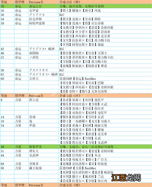 女神异闻录5皇家版怪物图鉴有哪些 p5r怪物图鉴介绍