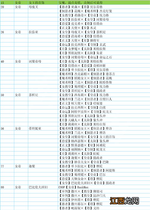 女神异闻录5皇家版怪物图鉴有哪些 p5r怪物图鉴介绍