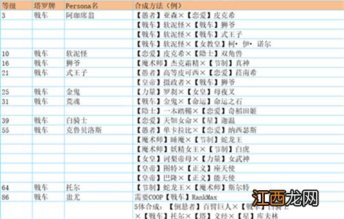 女神异闻录5皇家版怪物图鉴有哪些 p5r怪物图鉴介绍