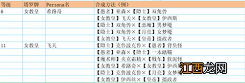 女神异闻录5皇家版怪物图鉴有哪些 p5r怪物图鉴介绍