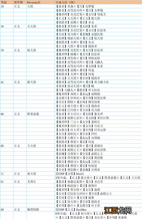 女神异闻录5皇家版怪物图鉴有哪些 p5r怪物图鉴介绍