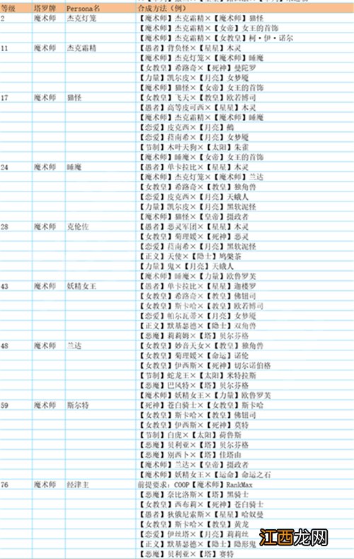 女神异闻录5皇家版怪物图鉴有哪些 p5r怪物图鉴介绍