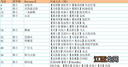 女神异闻录5皇家版怪物图鉴有哪些 p5r怪物图鉴介绍