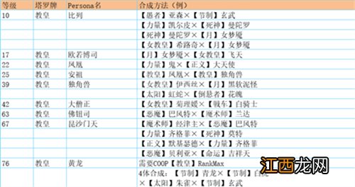 女神异闻录5皇家版怪物图鉴有哪些 p5r怪物图鉴介绍