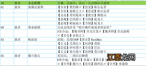 女神异闻录5皇家版怪物图鉴有哪些 p5r怪物图鉴介绍