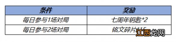 王者荣耀七周年钥匙怎么获取 七周年钥匙获取方法