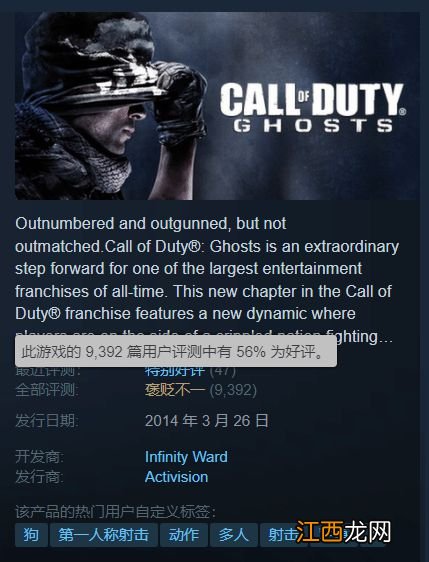 《COD19》Steam好评率跌至55% 玩家吐槽:2042竞品