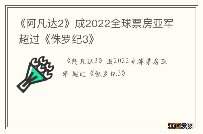 《阿凡达2》成2022全球票房亚军 超过《侏罗纪3》