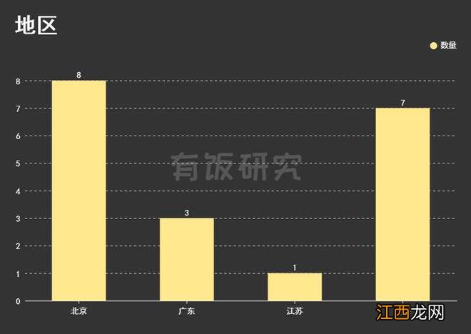 字节跳动投资游戏篇：300亿投19家，从引擎买到海外版王者荣耀